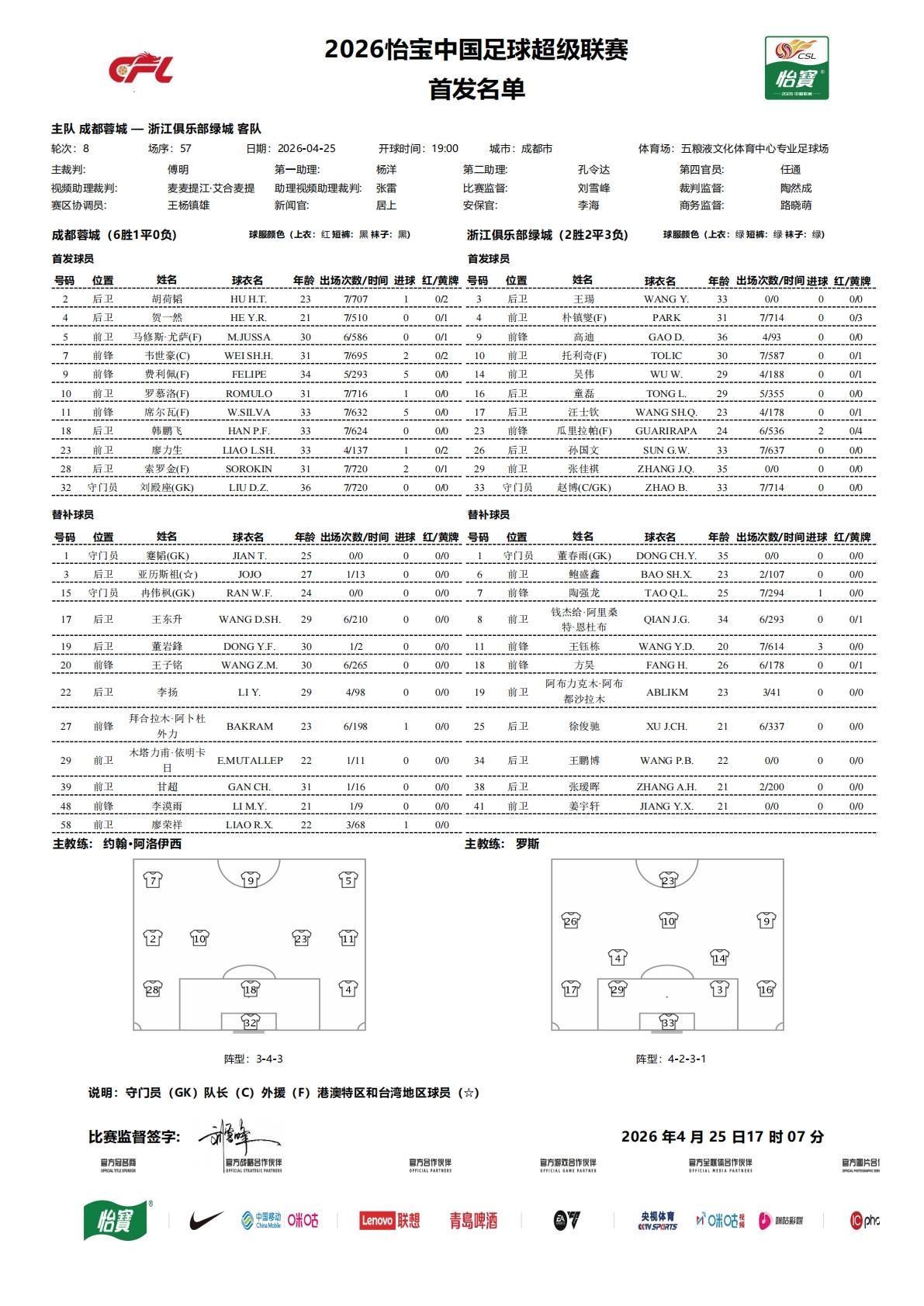 kaiyun-成都vs浙江：5外援PK3外援，韦世豪、王瑒、张佳祺首发，王钰栋替补
